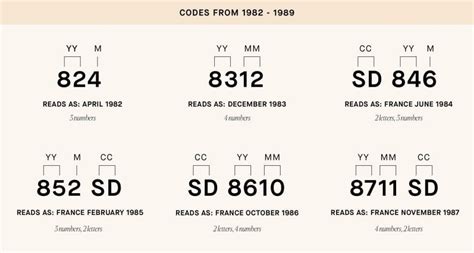 louis vuitton codes for france|louis vuitton code chart.